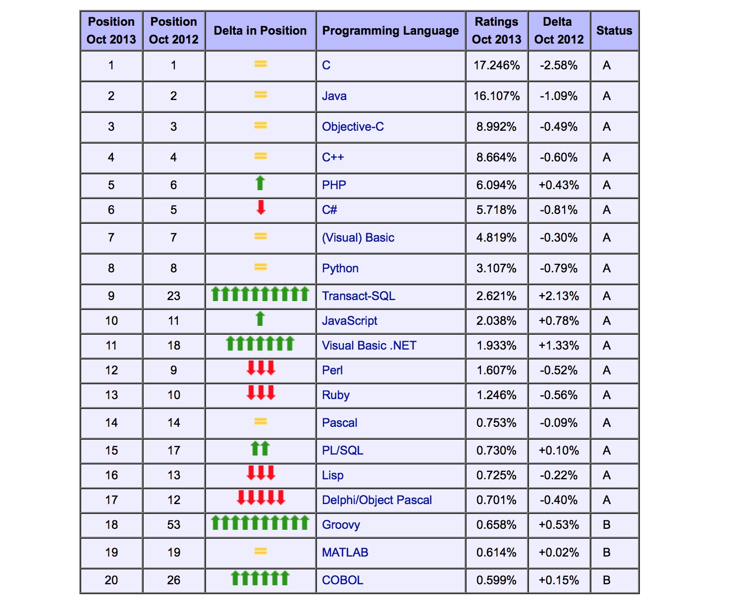 lenguajes de programación