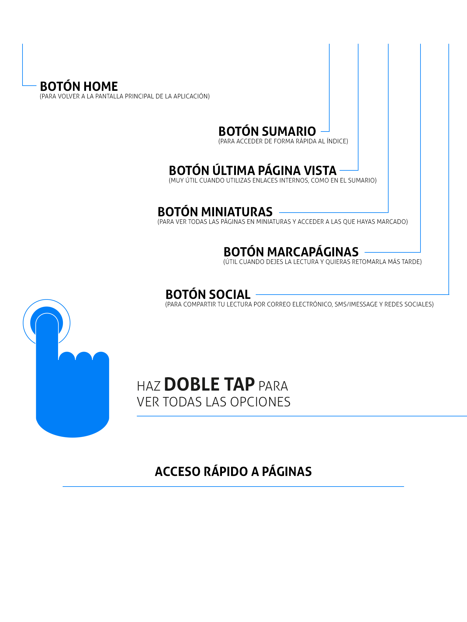 Haz doble tap y visualiza las opciones del menú