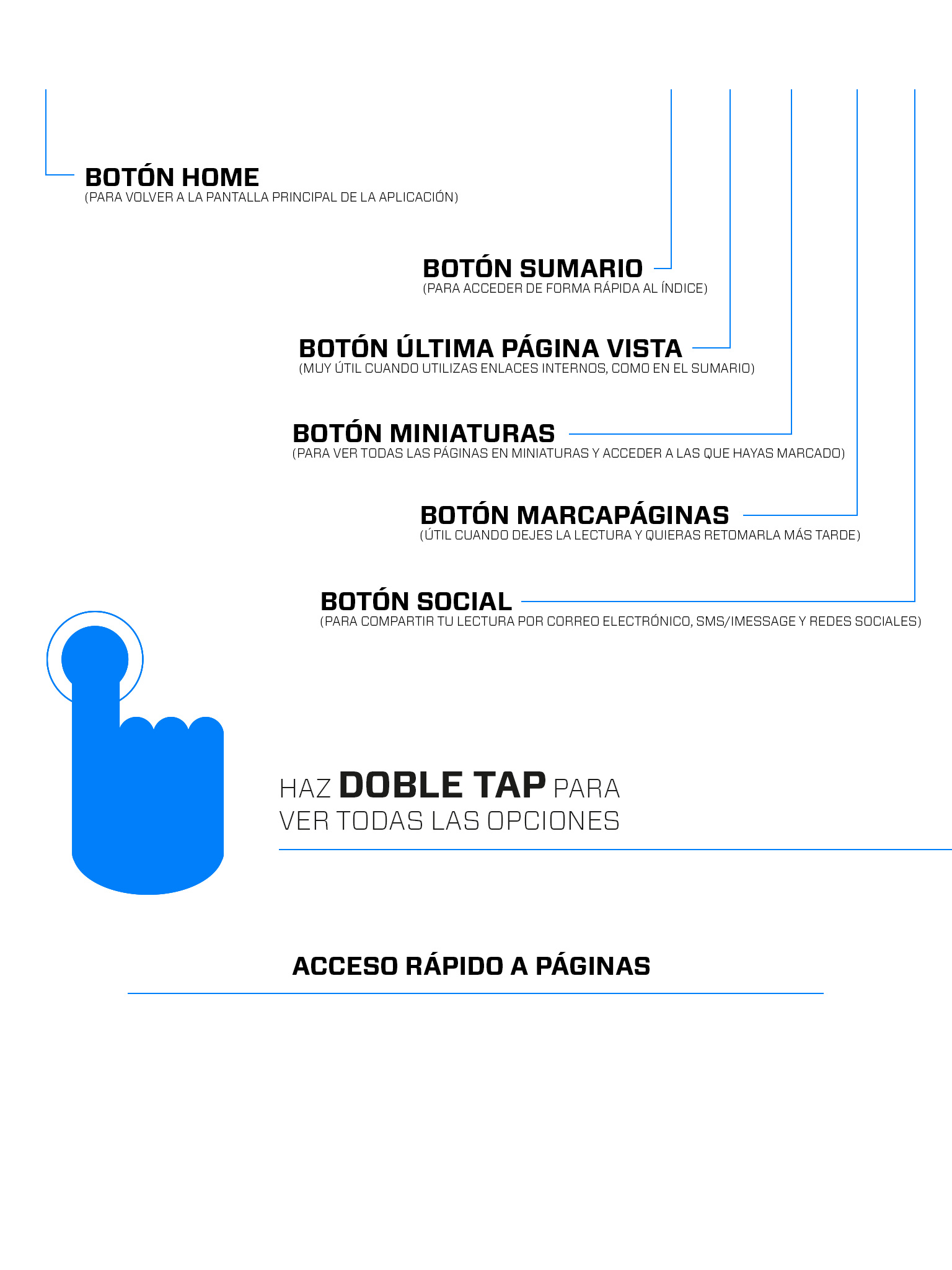 Haz doble tap y visualiza las opciones del menú