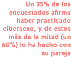 Un 35% de los encuestados afirma haber practicado cibersexo, y de estos más de la mitad (un 60%) lo ha hecho con su pareja