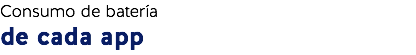 Consumo de batería
de cada app